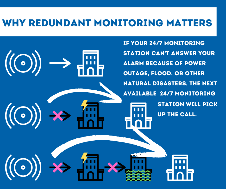 Security System Monitoring Chattanooga